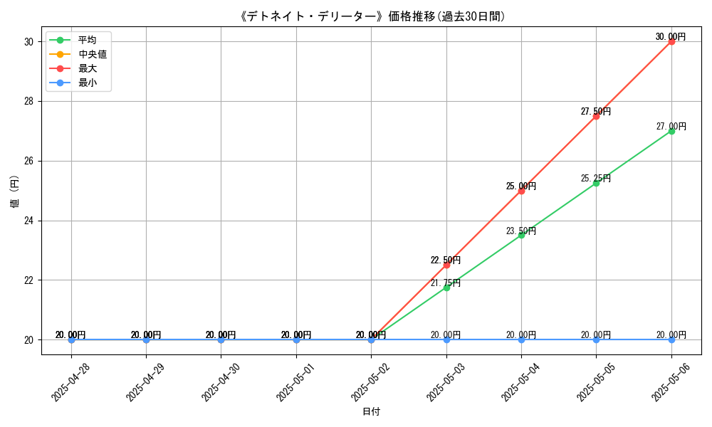 graph_card_107023