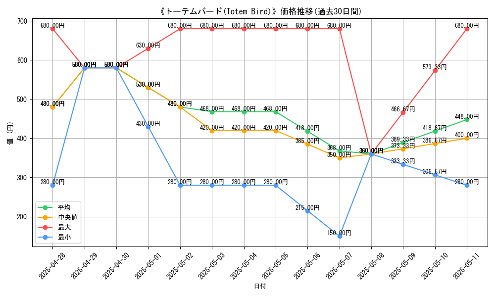 graph_card_107026