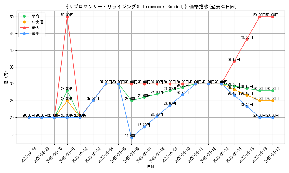 graph_card_107029