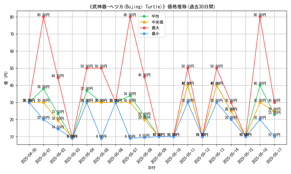 graph_card_107032