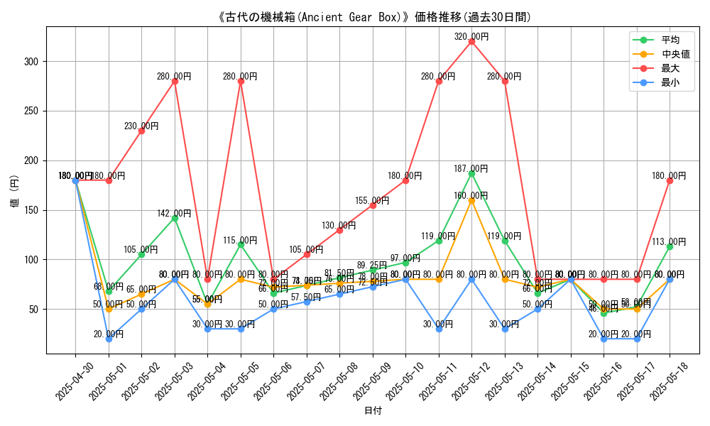 graph_card_107033