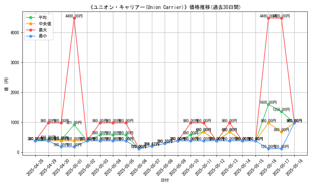 graph_card_107034