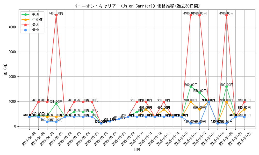 graph_card_107034
