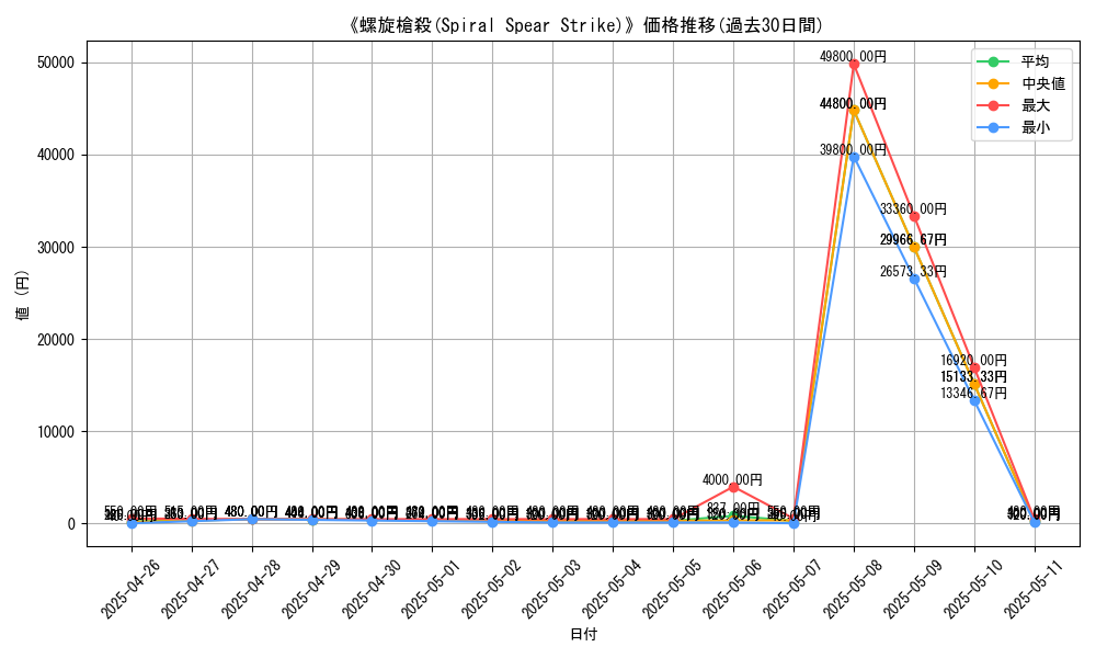 graph_card_107036
