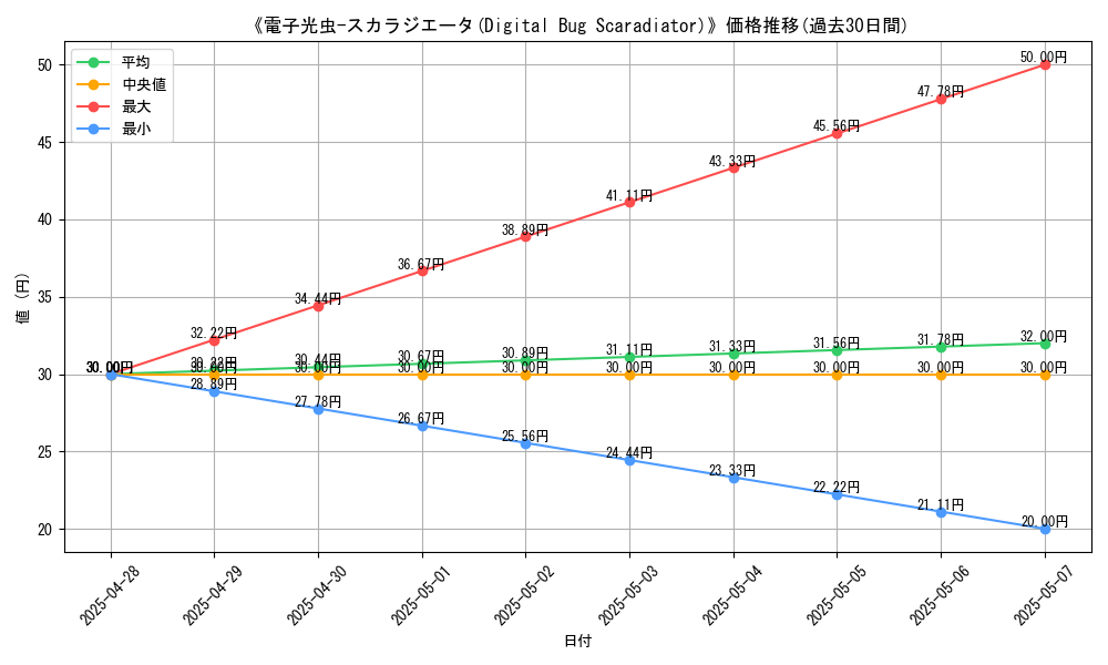 graph_card_107040