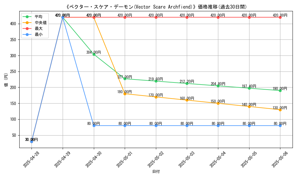 graph_card_107041
