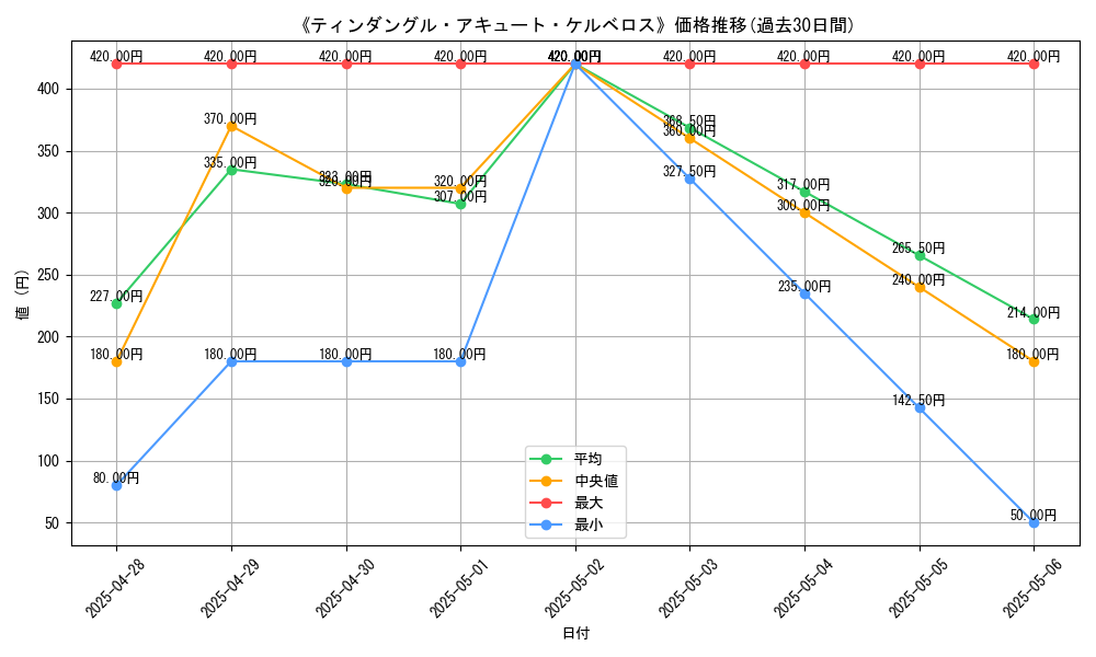 graph_card_107042