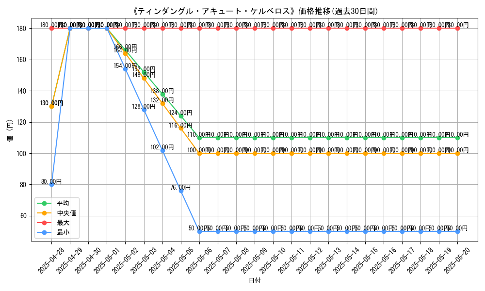 graph_card_107042