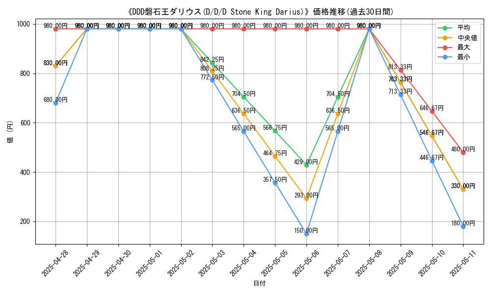 graph_card_107043