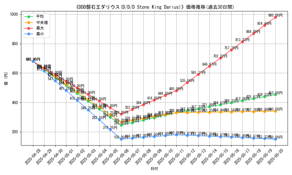 graph_card_107043