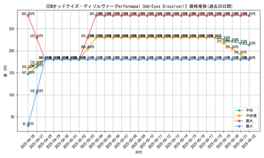 graph_card_107049