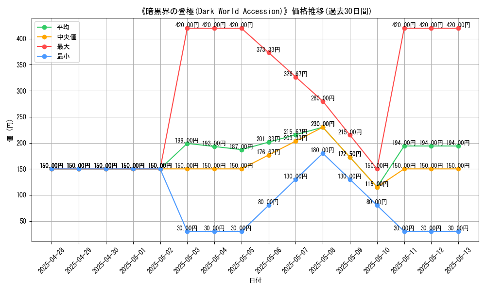 graph_card_107052