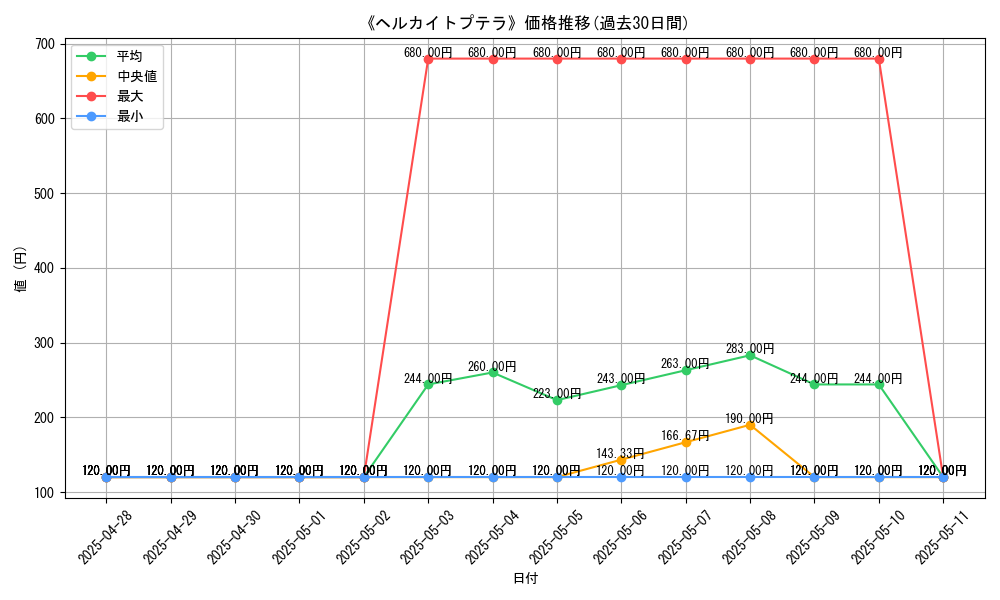 graph_card_107055