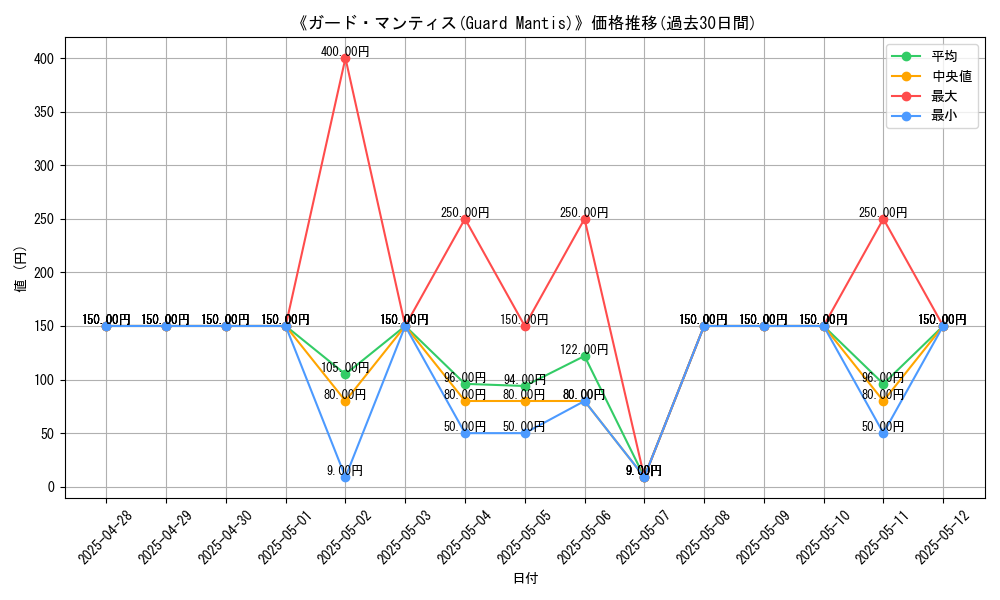 graph_card_107057