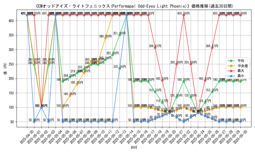 graph_card_107058