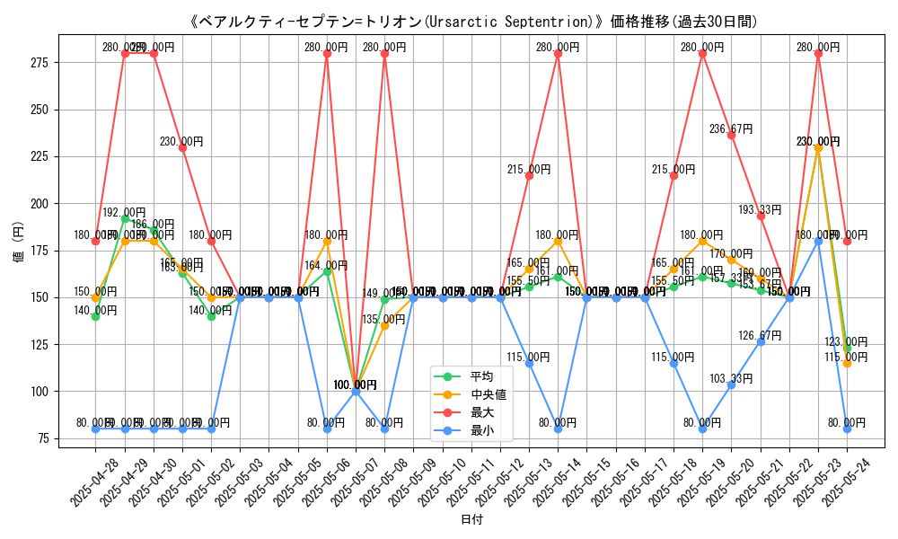 graph_card_107059