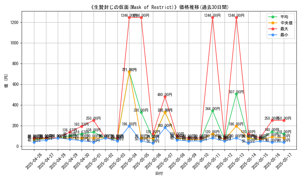 graph_card_107063