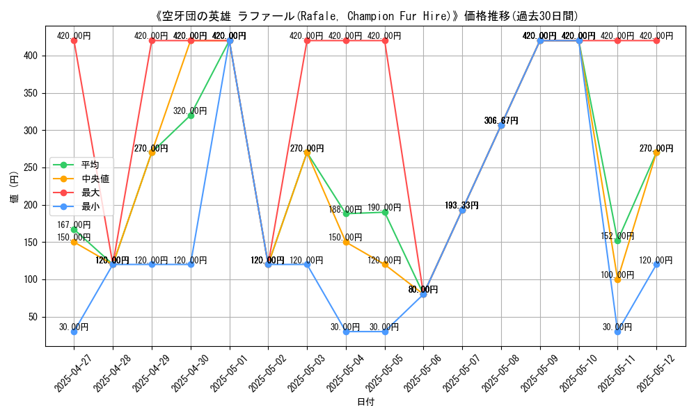 graph_card_107070
