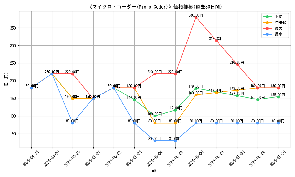 graph_card_107072