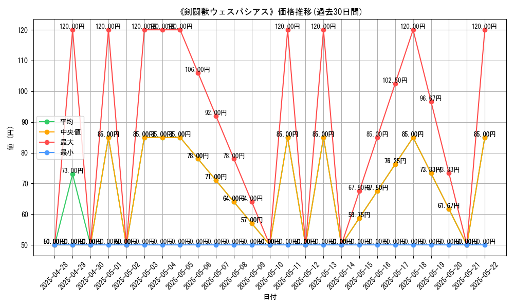 graph_card_107074