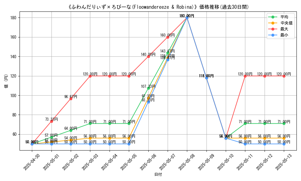 graph_card_107076