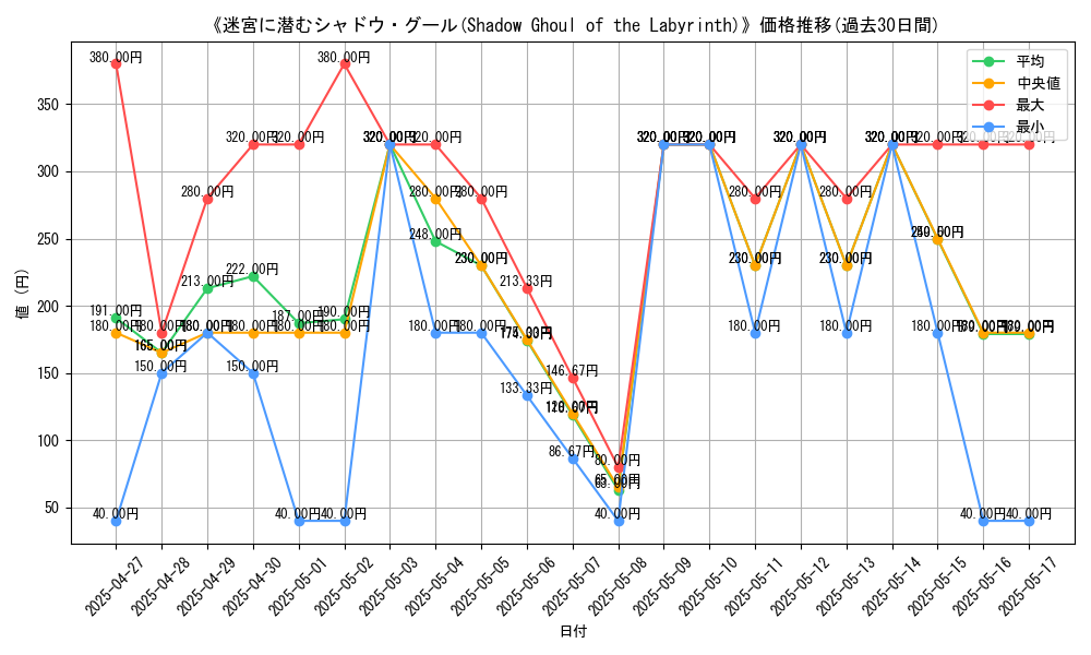 graph_card_107077