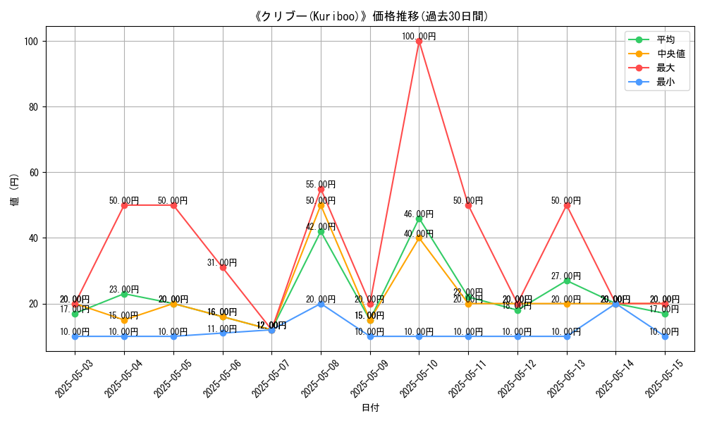 graph_card_107078