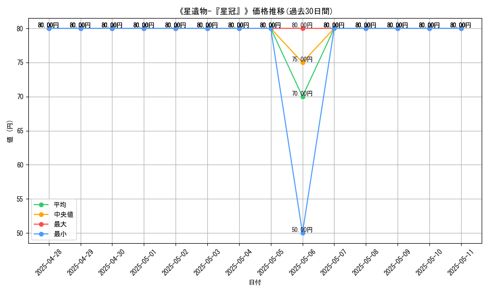 graph_card_107080