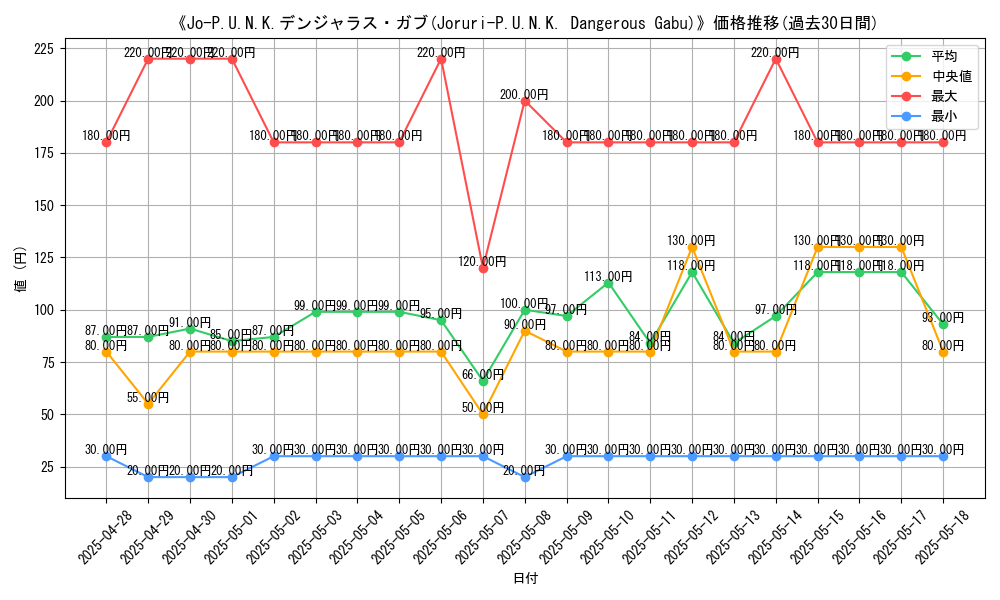 graph_card_107081