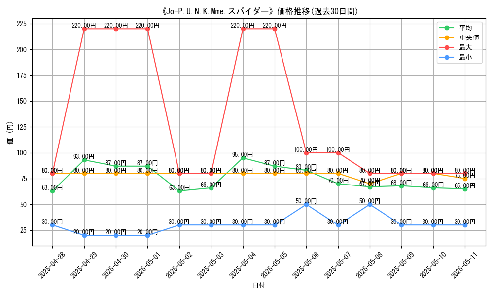 graph_card_107084