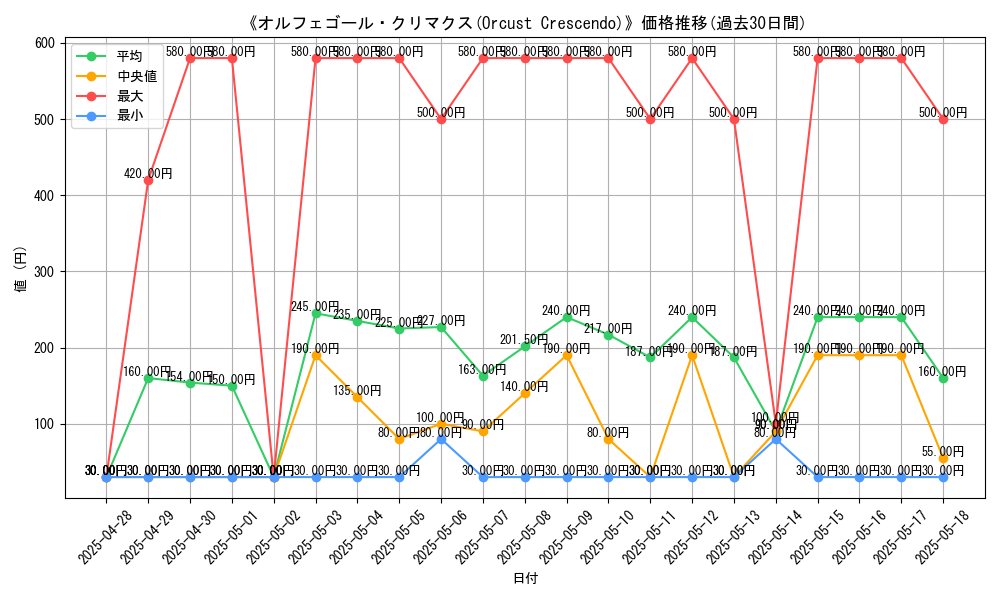 graph_card_107085