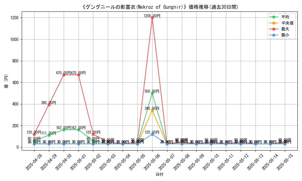 graph_card_107089