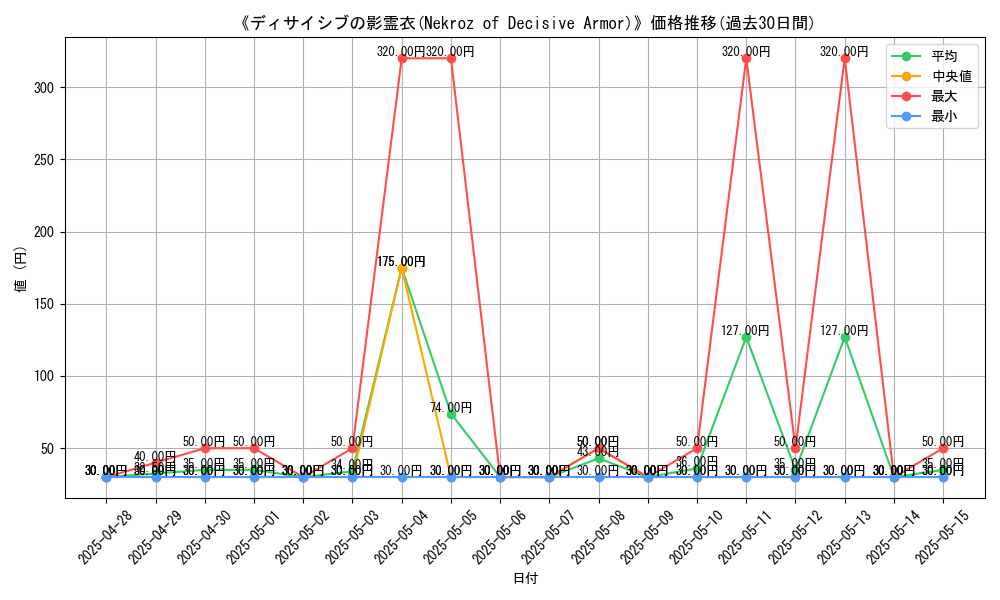 graph_card_107090