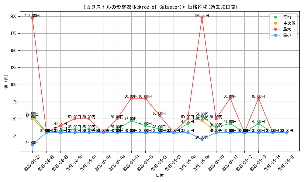 graph_card_107091