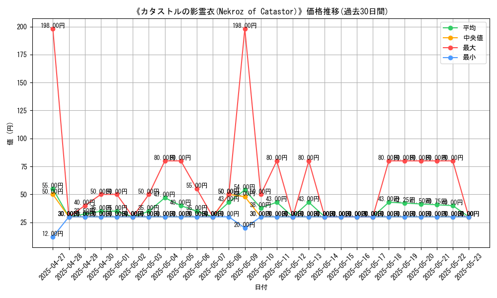 graph_card_107091