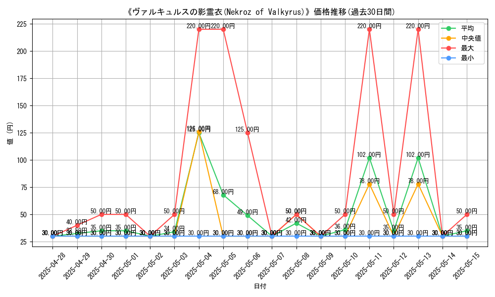 graph_card_107092