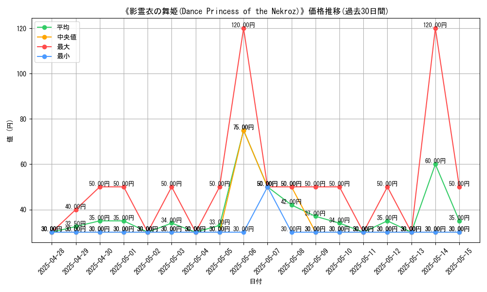 graph_card_107094