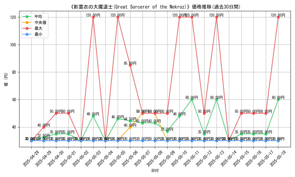 graph_card_107096