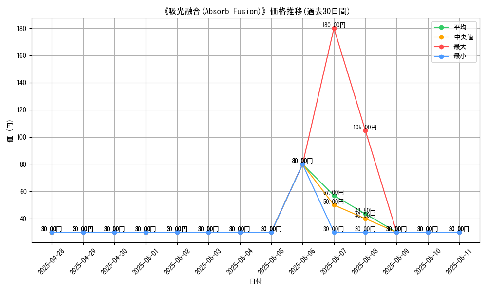 graph_card_107097