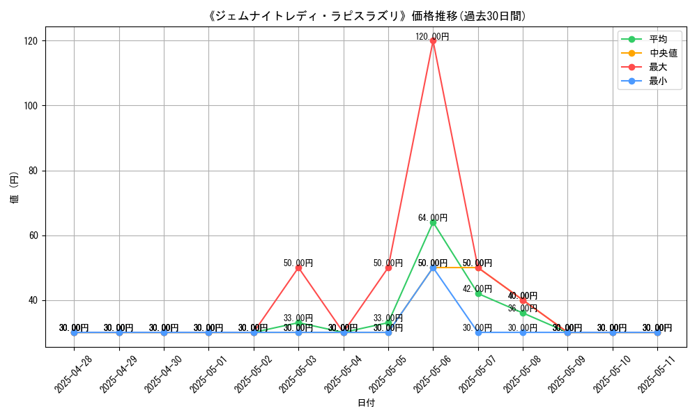 graph_card_107100