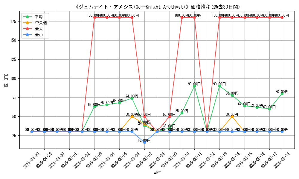 graph_card_107102