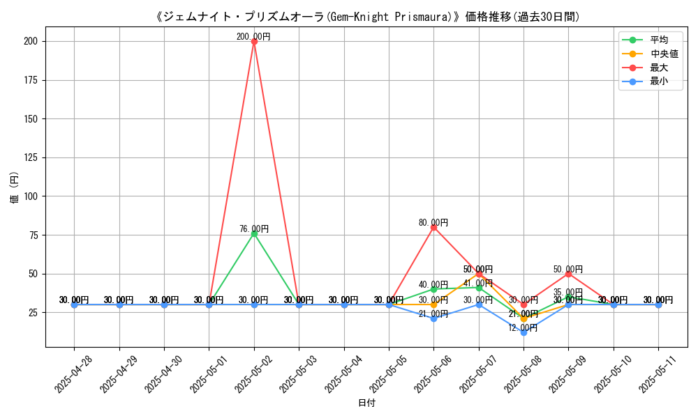 graph_card_107103