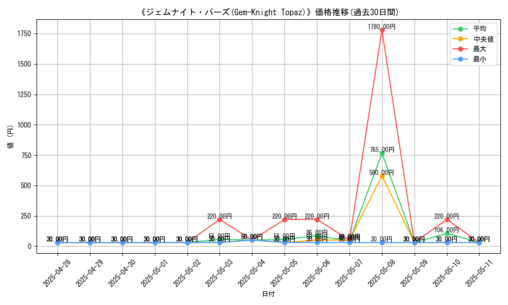 graph_card_107105