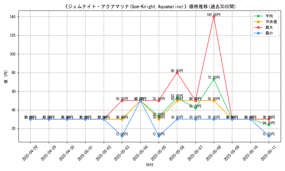 graph_card_107106
