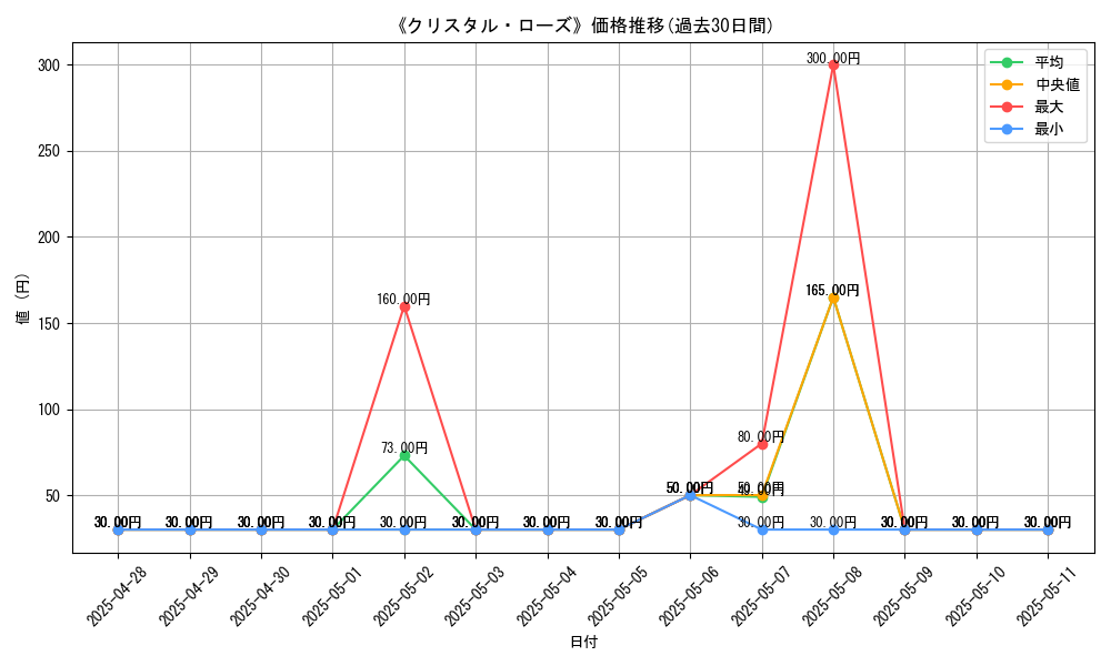 graph_card_107108