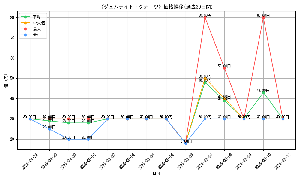 graph_card_107109