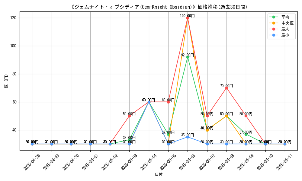 graph_card_107110