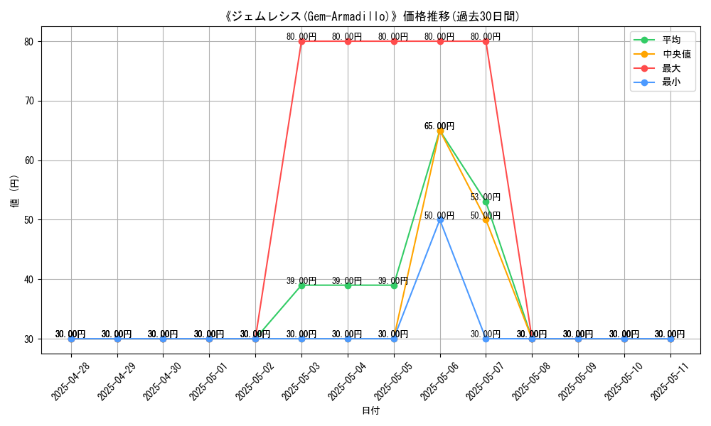 graph_card_107111