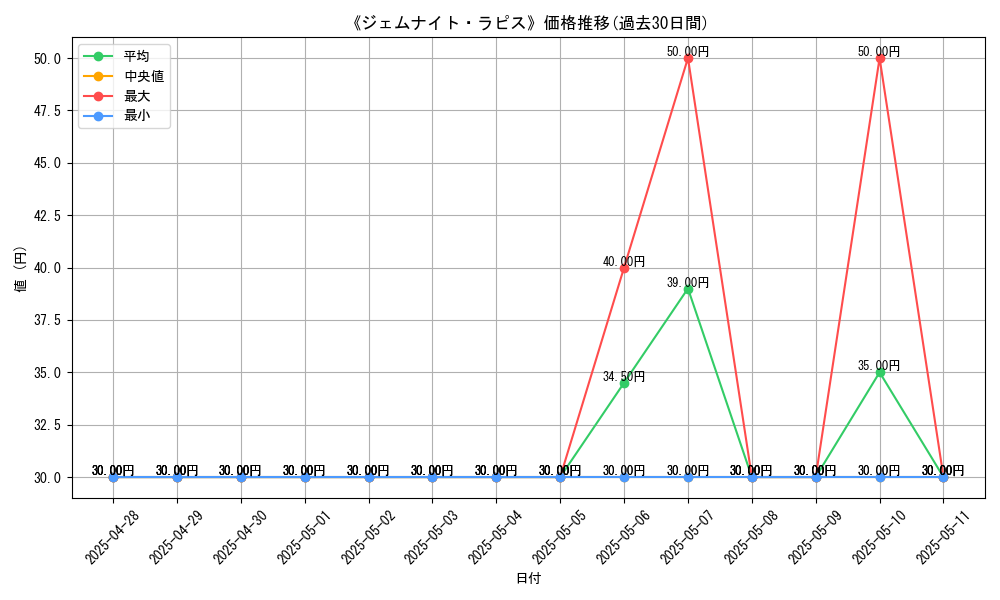 graph_card_107112