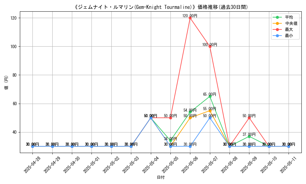 graph_card_107114